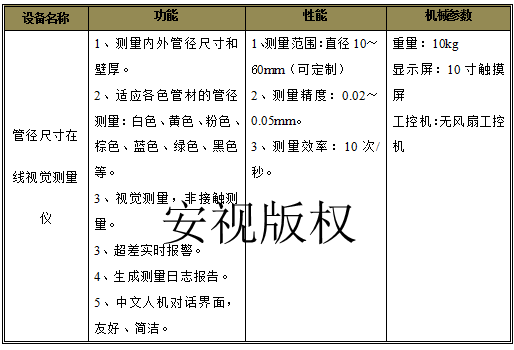 在线自动管径视觉测量（PPR、PVC）